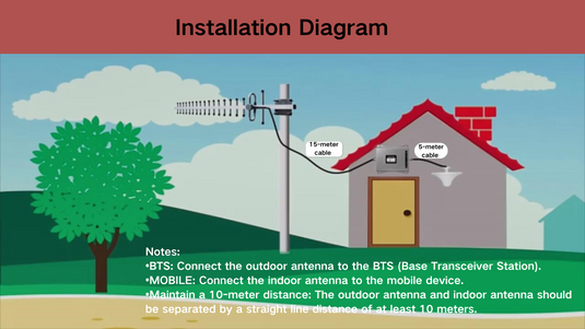 Tired of Dropped Calls in the Australian Bush? Boost Your Signal with the SOONGIA REPEATER!