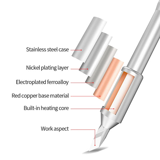 AiXun C245 High-Level Nano Lead-Free Soldering Iron Tips – JBC-Compatible Replacement for T245 Handles