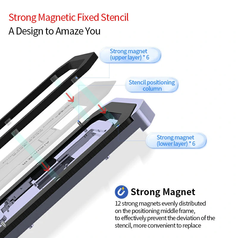 Chargez l&#39;image dans la visionneuse de la galerie, AiXun Z13 Middle Frame Tin Planting Platform – Professional Reballing Tool for iPhone 13 Series
