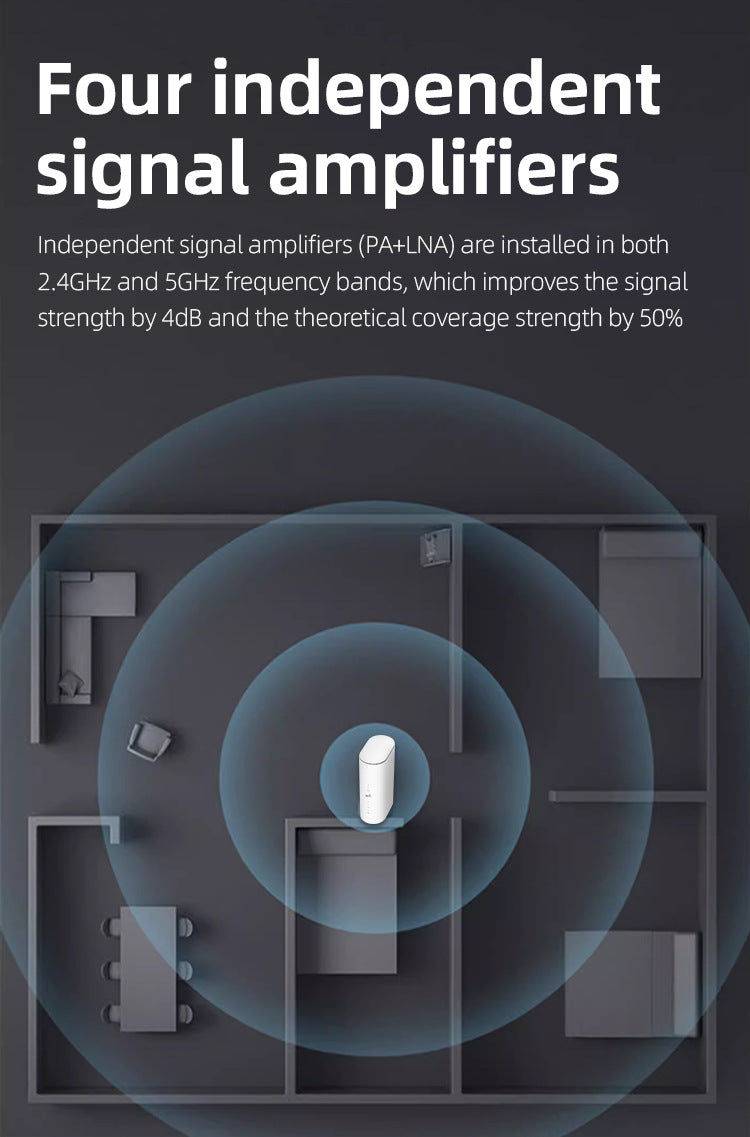 Chargez l&#39;image dans la visionneuse de la galerie, Unlocked 5G High Speed WIFI6 Portable Wireless WIFI Router - Polar Tech Australia
