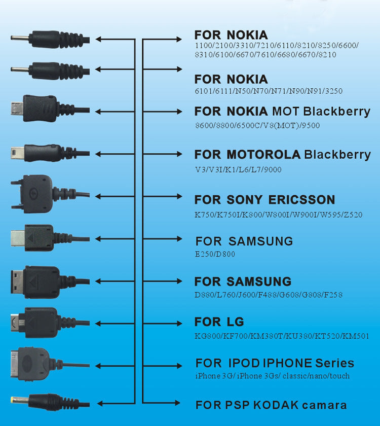 Load image into Gallery viewer, 10 in 1 Charging Cable for Nokia, Motorola, Sony Ericsson, Samsung, LG
