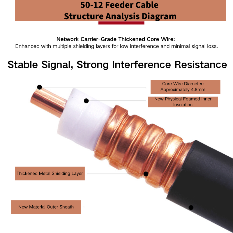 Chargez l&#39;image dans la visionneuse de la galerie, [HCAAYZ-50-12] Feeder Cable for Mobile Signal Booster / Repeater
