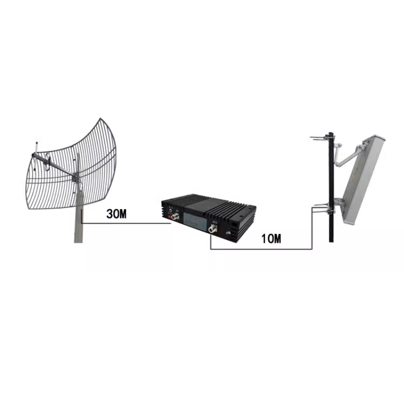 Cargue la imagen en el visor de la galería, Mobile Signal Booster Accessories: Grid Antenna + Panel Antenna Accessory Kit
