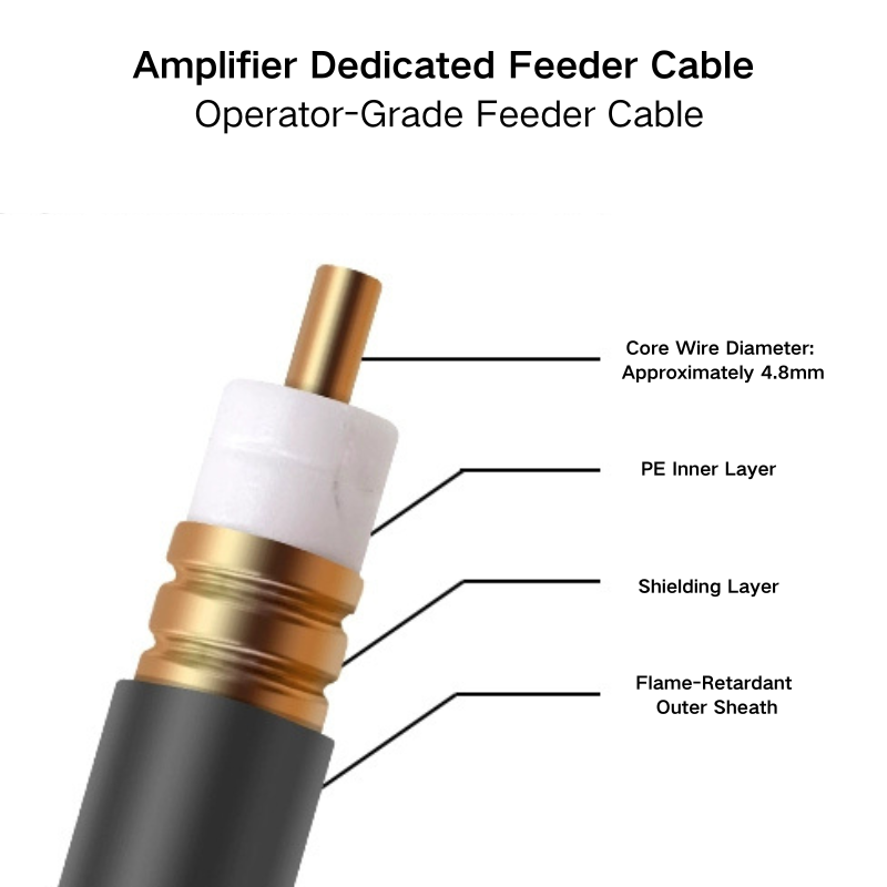 Chargez l&#39;image dans la visionneuse de la galerie, [HCAAYZ-50-12] Feeder Cable for Mobile Signal Booster / Repeater
