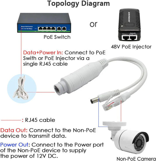 Outdoor Waterproof Active PoE Power Over Ethernet Splitter Adapter 48V –  Polar Tech Australia