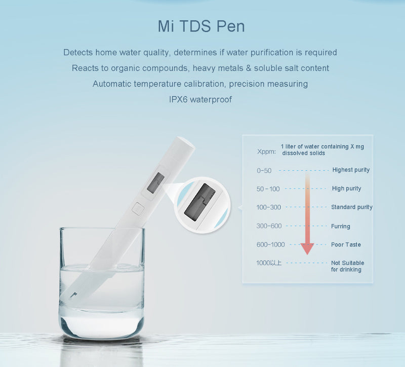 Load image into Gallery viewer, [XMTDSO1YM] Xiaomi Mijia TDS Meter Water Tester Quality Purity Portable Detection TDS-3 Test Smart Meter Digital
