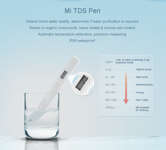 [XMTDSO1YM] Xiaomi Mijia TDS Meter Water Tester Quality Purity Portable Detection TDS-3 Test Smart Meter Digital