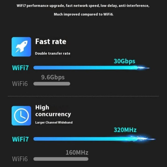 [BE6500] Tri-Band WiFi 7 Wireless Network Card 6500M USB 3.0 Adapter for PC