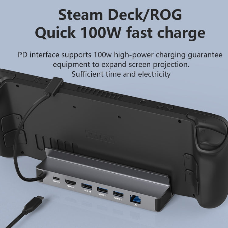 Chargez l&#39;image dans la visionneuse de la galerie, Blueendless DS601 6-in-1 Docking Station for Steam Deck &amp; ROG Ally
