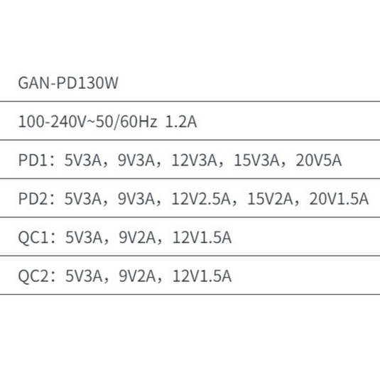 130W GaN Fast 4 Ports PD Type-C USB-C + USB 3.0 Wall Charger Traveller Power Adapter - (AU Plug) - Polar Tech Australia