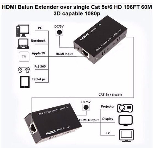 Chargez l&#39;image dans la visionneuse de la galerie, [HDTV-60M] Full HD RJ45 Cat6 to HDMI 60M Extender Cable Pair - Polar Tech Australia
