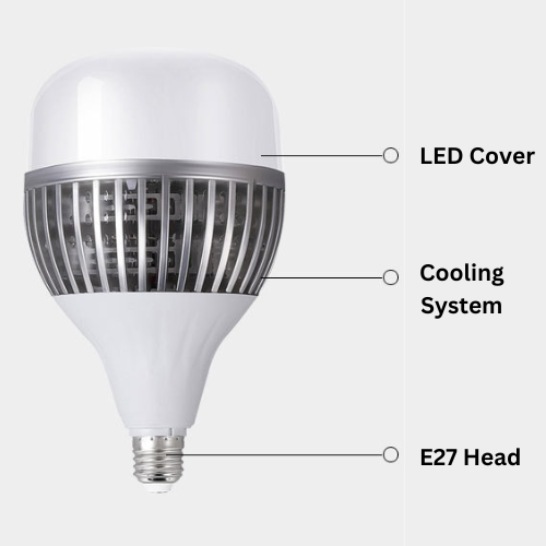 Super Bright Factory Industry 50W 80W 100W 150W LED Bulbs Light Lamp E27 Head - Polar Tech Australia