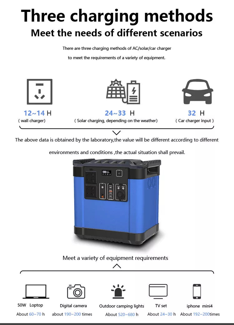 Chargez l&#39;image dans la visionneuse de la galerie, [UA2000] Catizon 2000W Portable Solar Generator Outdoor Emergency Power Supply Station - Polar Tech Australia
