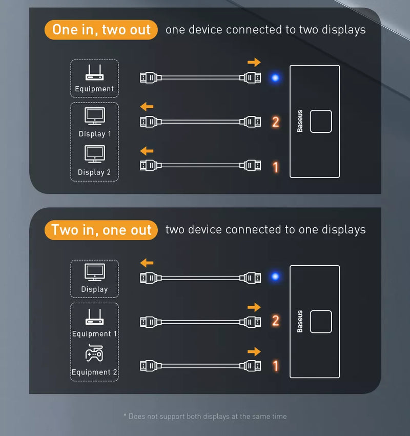 Chargez l&#39;image dans la visionneuse de la galerie, Baseus Matrix 3 Ports HDMI Splitter 4K HD 60Hz (Two-Way Switch) - Polar Tech Australia
