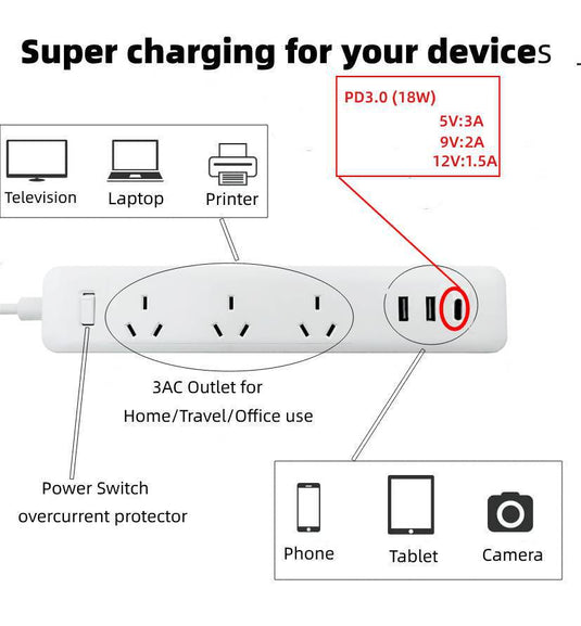 Multi-function Socket Power Strip Extension Board 3 Outlets + 2 USB + 1 USB-C PD SAA - Polar Tech Australia