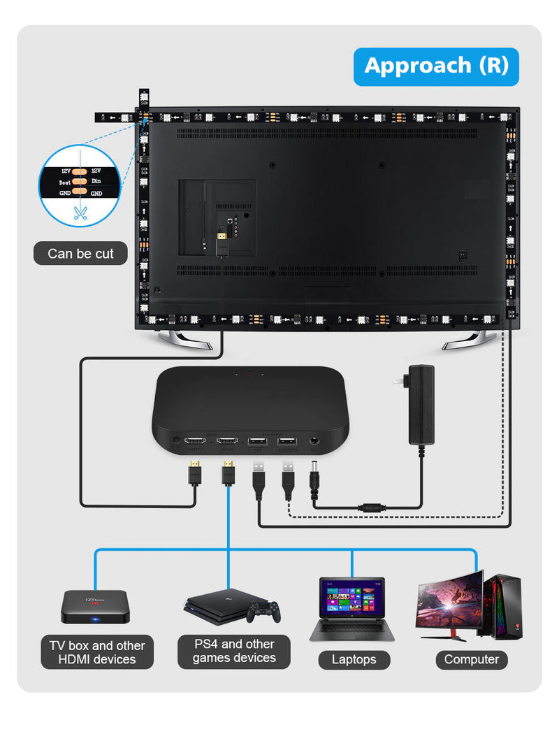 Chargez l&#39;image dans la visionneuse de la galerie, [TUYA Smart Home] Ambient TV PC Backlight RGB LED Strip Light Music/Game/Movie Synchronization Support 4K/HDR/TV BOX/Alexa/Google Smart Sync LED Light Set - Polar Tech Australia
