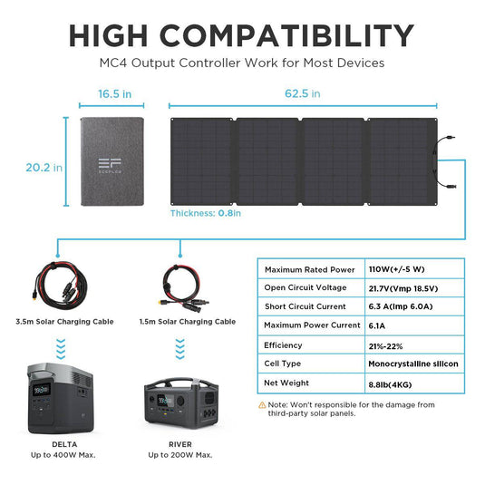 EcoFlow 110W/160W/220W/400W Solar Panel - Polar Tech Australia