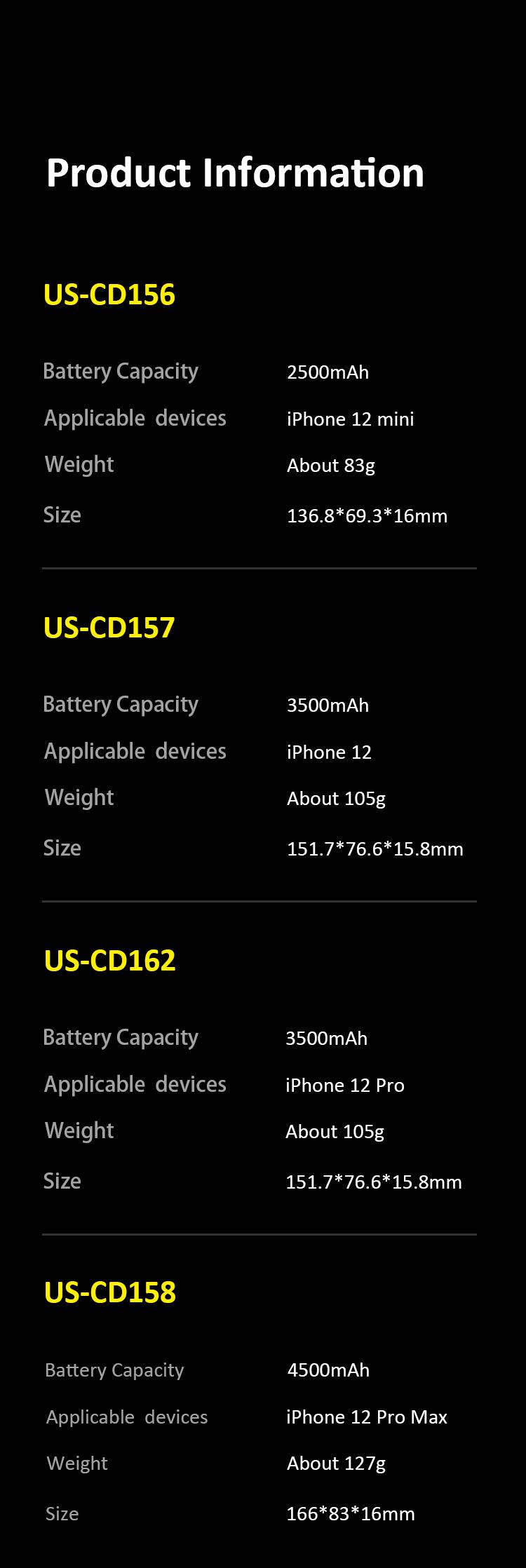 Chargez l&#39;image dans la visionneuse de la galerie, USAMS iPhone 12/Mini/Pro/Max High Capacity Smart Battery Charger Case - Polar Tech Australia
